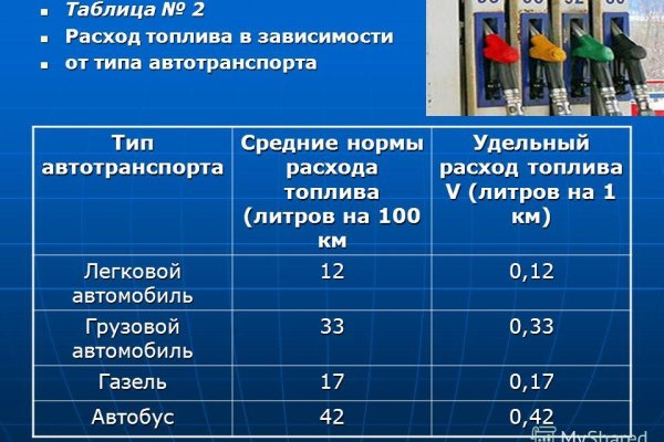 Кракен макет плейс